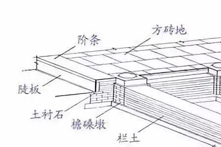 永久半地穴式建筑怎么防水淹