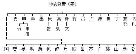 求风姓古代男名，写小说用