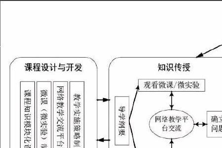 计算机最初的理论模型