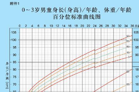 儿童成长是几年