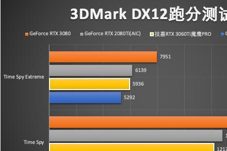 3050和3060永劫无间帧数差别