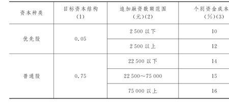 边际费用率怎么算