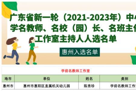 2020福建省百千万人才人选