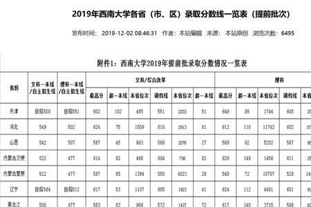 东北大学中外合作办学2021录取线