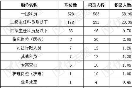 公务员中人什么意思