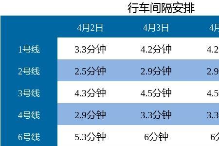 柏林到武汉火车站全程时间