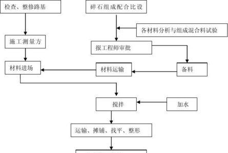 技术标和施工组织一样吗