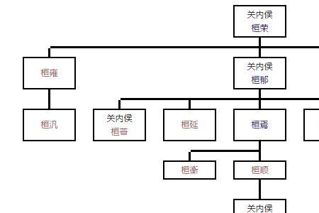 无鸾是历史人物吗