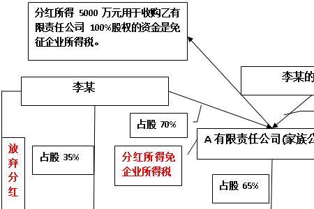 家族公司股东成员范围