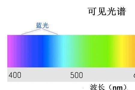 电子的波长是多少