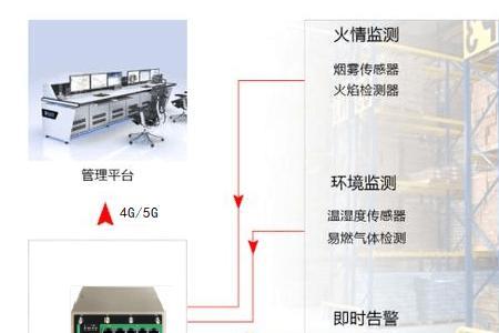 冷库里的监控一个月了还能查吗