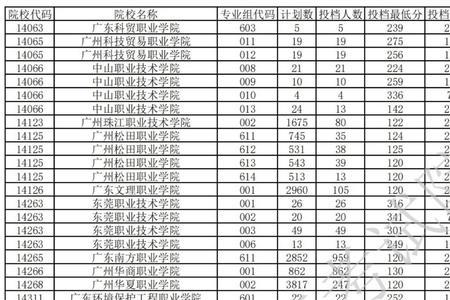 2021春季高考每科多少分