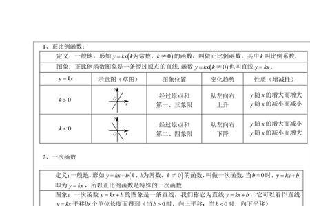 初中数学一次函数必看知识点