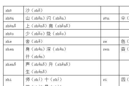 juan是平舌音还是翘舌音