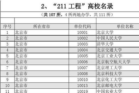 211大学面积排行