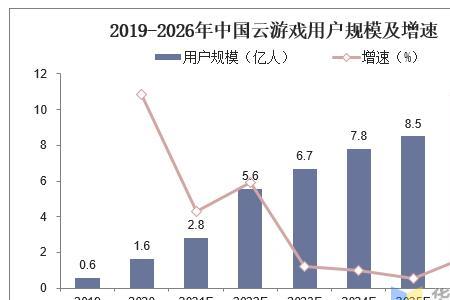 游戏行业现状及发展趋势