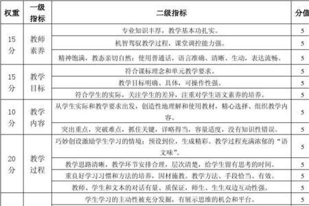 大单元教学评价标准