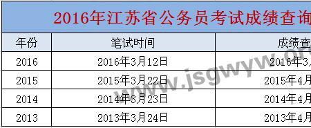 公务员考试的abc三类哪个比较好啊