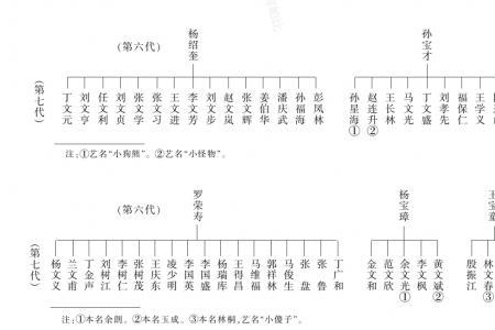 相声流派及家谱