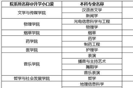 南农会计学专业保研率多高