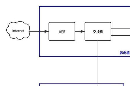 mesh组网降速多少