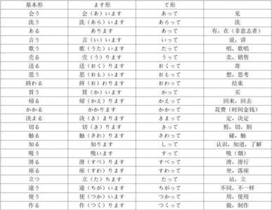 四个连续性的动词写一段话