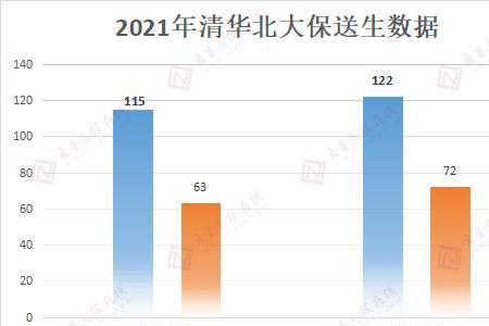 2021年北京大学有多少学生