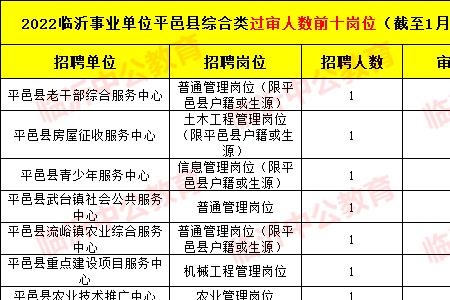 2022年新农人计划从哪里报名