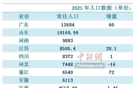 2021年浙江户籍人口