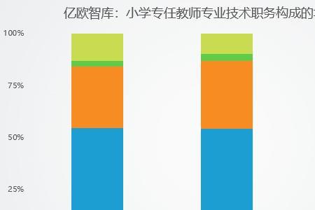 专业里技术和应用有什么差别