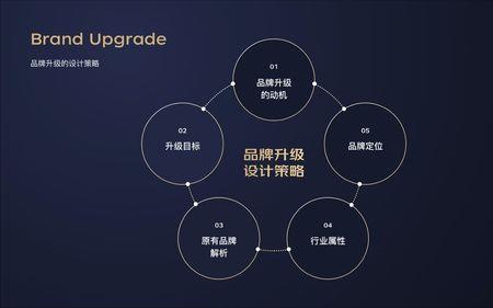 京东金融的目标客户