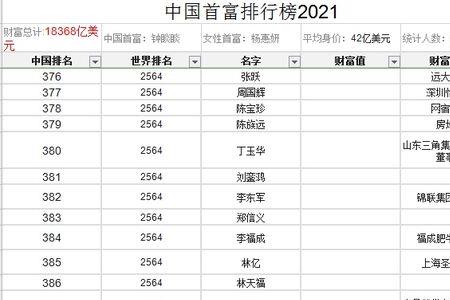 陕西首富排行榜2021最新排名