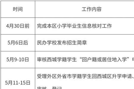 2022学龄儿童入学规定