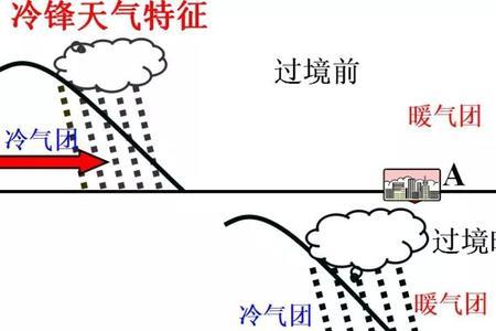 电子蜂巢冷锋暖锋哪个好