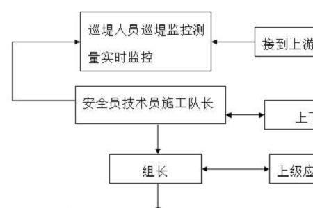 综合预案应急响应分为哪五大类