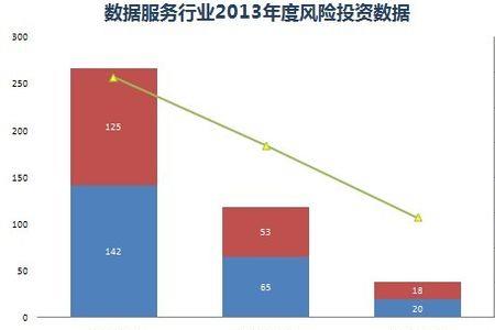 风险投资属于哪个领域