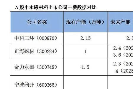 正海磁材和金力永磁哪个厉害