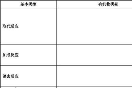 有机物怎么标价