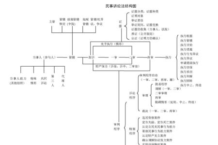 什么是民事诉讼指证