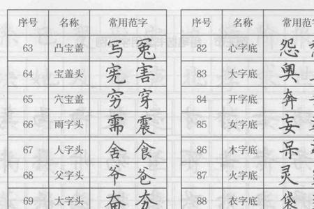 久字的偏旁部首