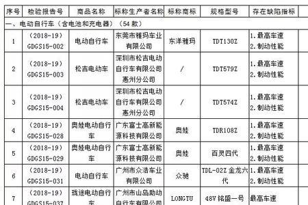 车辆安检不合格是什么意思