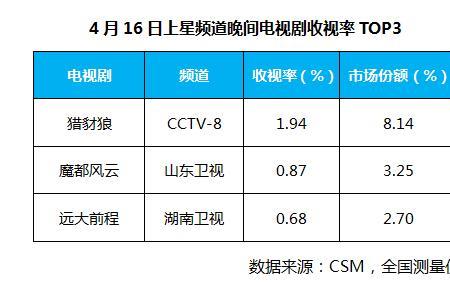 cctv8是几号