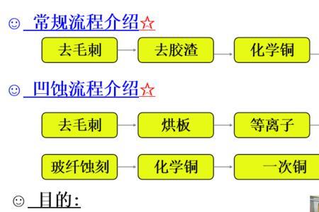 Fpcb电路板需要哪些流程