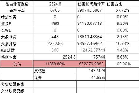 原神30%爆伤相当于多少攻击力