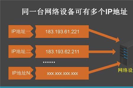 云手机能被查到ip地址吗