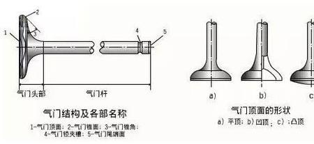 125摩托车气门塞尺间隙标准多少