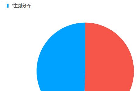 视频的受众人群为什么没有显示