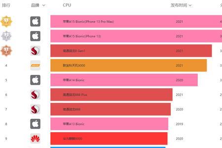 骁龙十大处理器排名