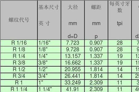 管螺纹与普通螺纹有什么区别