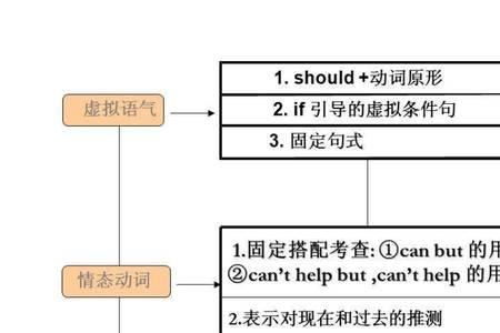 make换一个字母是什么